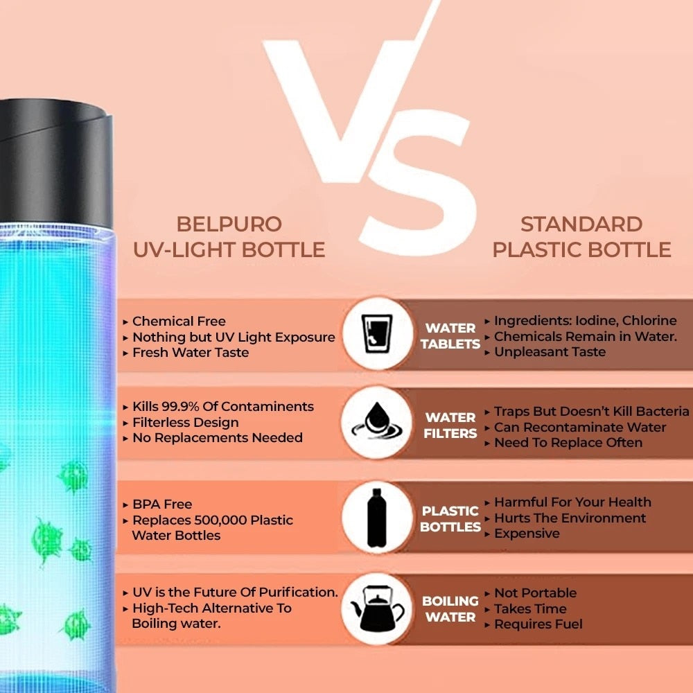 UV Sterilizer Water Bottle